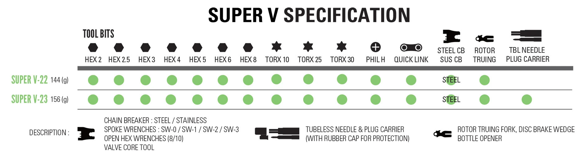Super V tool chart