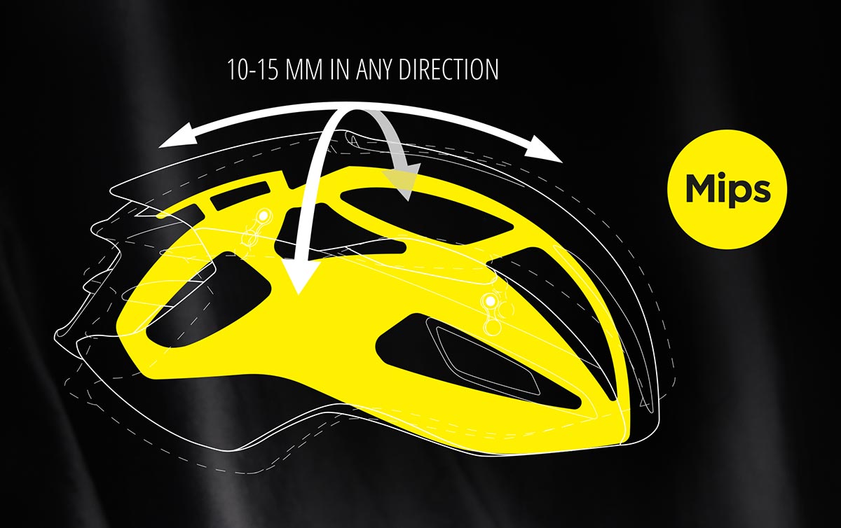 met helmets manta mips-c2 rotational impact protection system