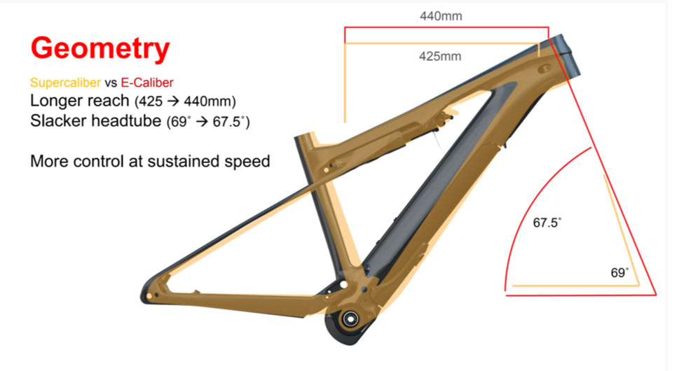 trek e-caliber e-mountain bike geometry details
