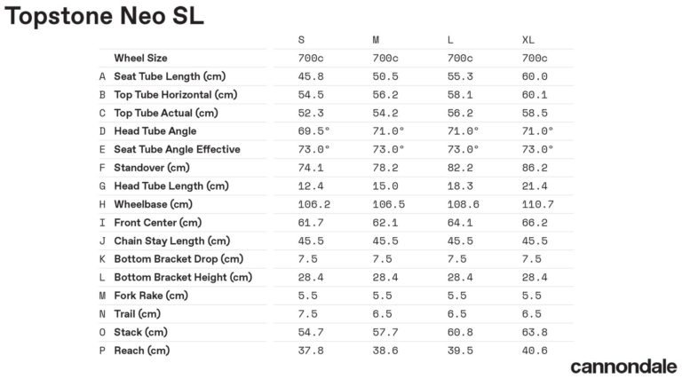 Cannondale Topstone Neo SL gives Europe a lighter, more affordable ...