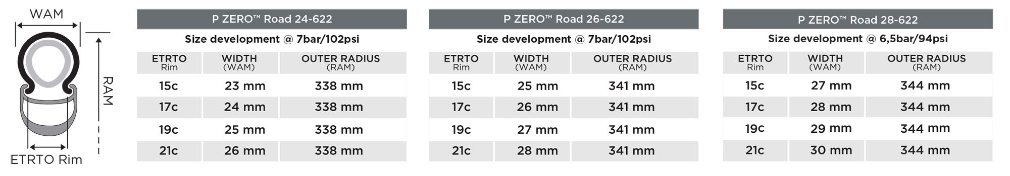 Pirelli P Zero Road clinchers, performance road bike tube-type clincher tires, 17c