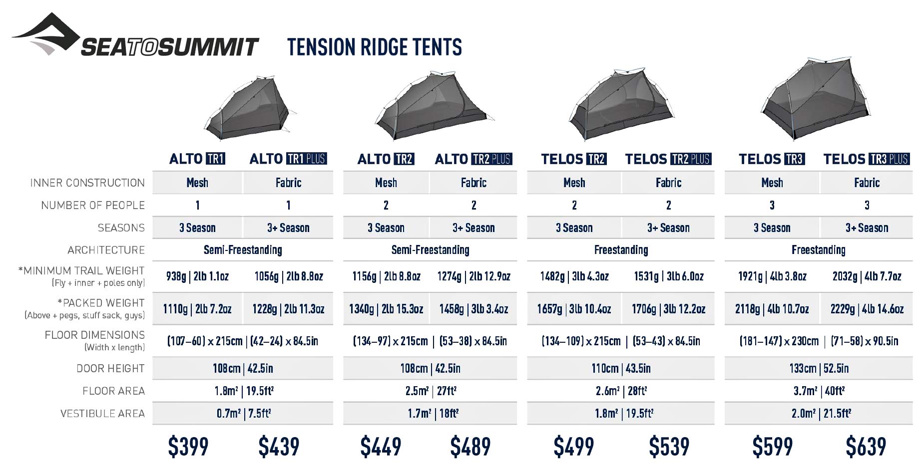Sea to Summit Alto and Telos TR lightweight tents, Tension Ridge modular 3-season ultralight bikepacking tent Tech details: pricing, sizing & options 