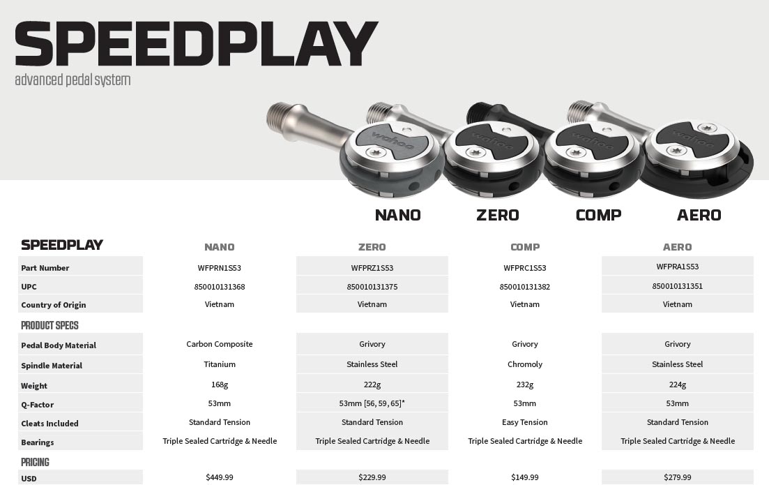 The Zero is Back: Wahoo Speedplay pedals put new spin on old