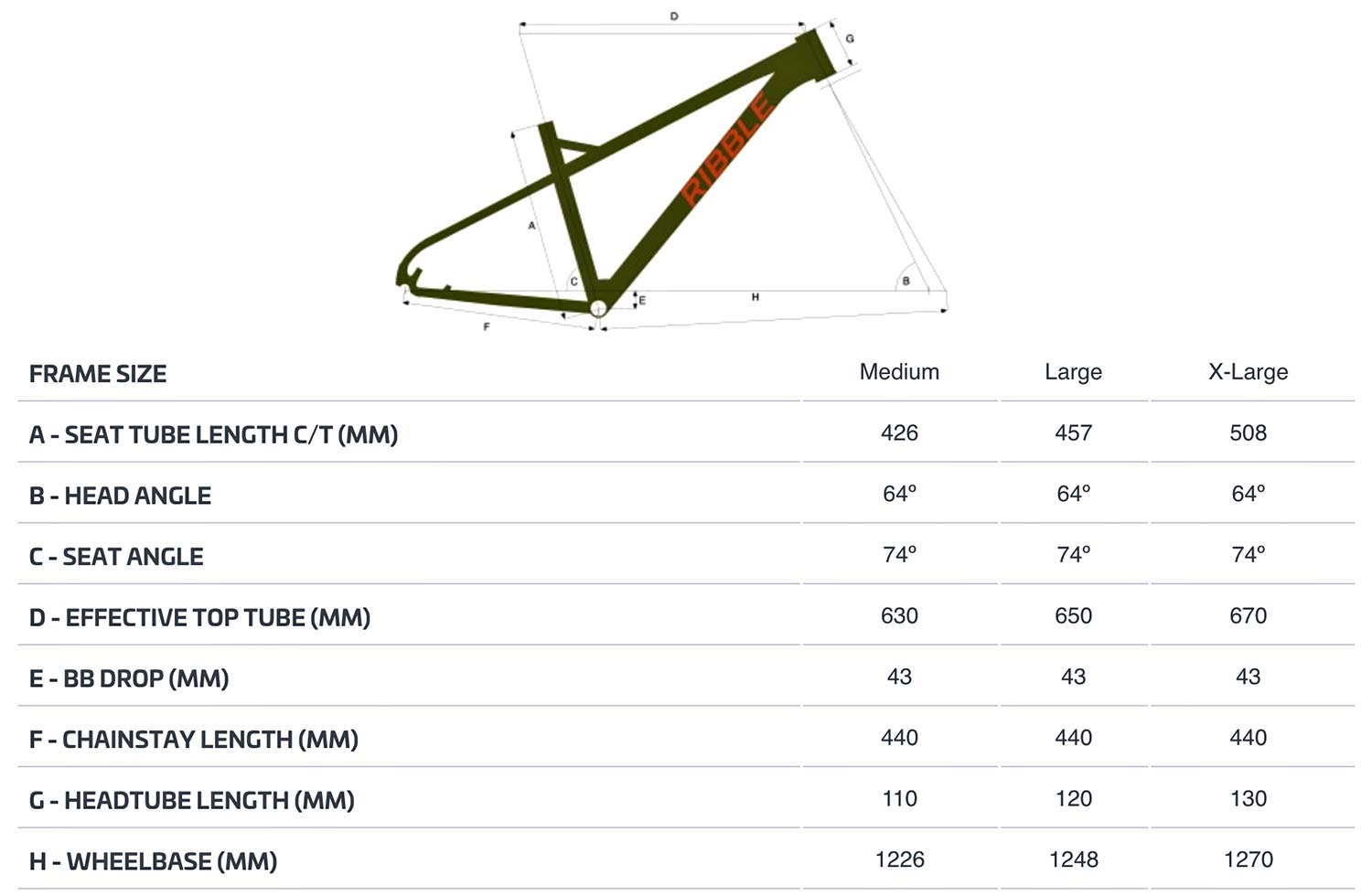 Ribble HT AL 27.5 enduro hardtail 150mm fork mountain bike, geometry