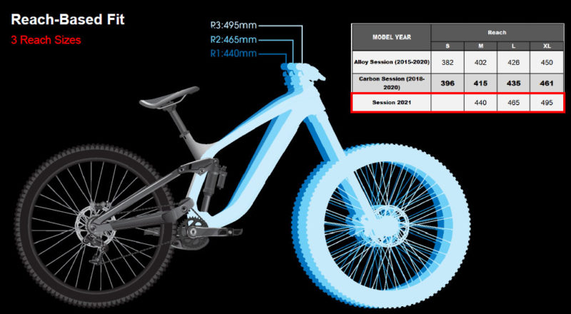 trek session weight