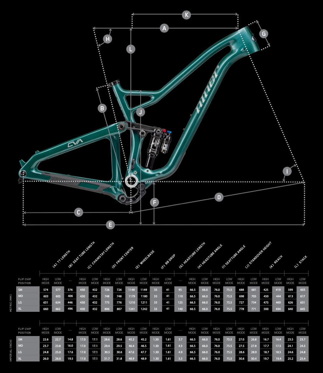 geometry chart for new niner jet 9 rdo mountain bike for 2021