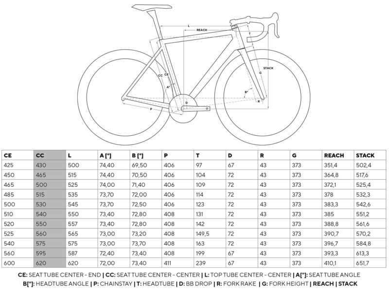 Pinarello's new Dogma F aero road bike, even w/ rim brakes - Bikerumor