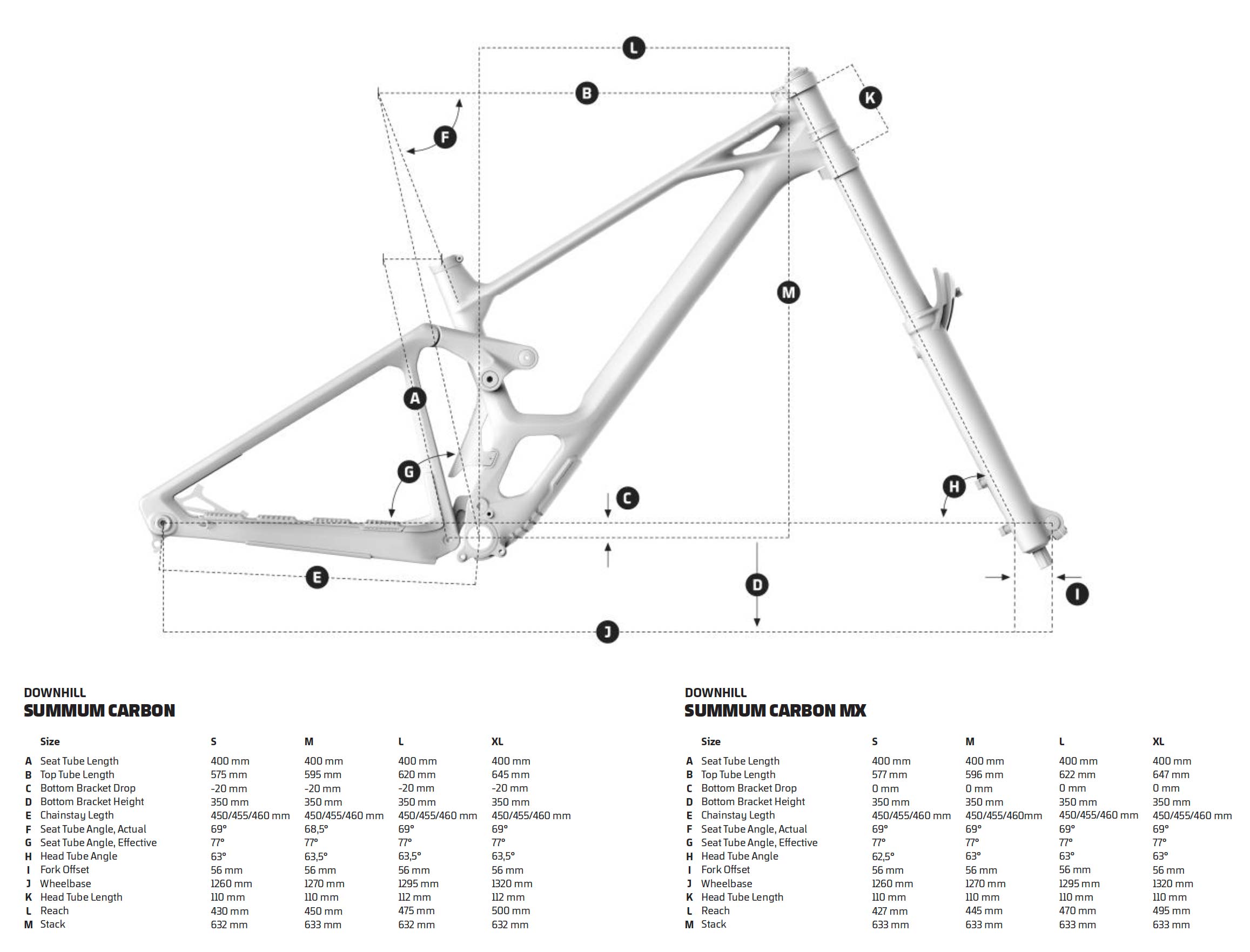 geometry chart for new mondraker summum carbon dh bike