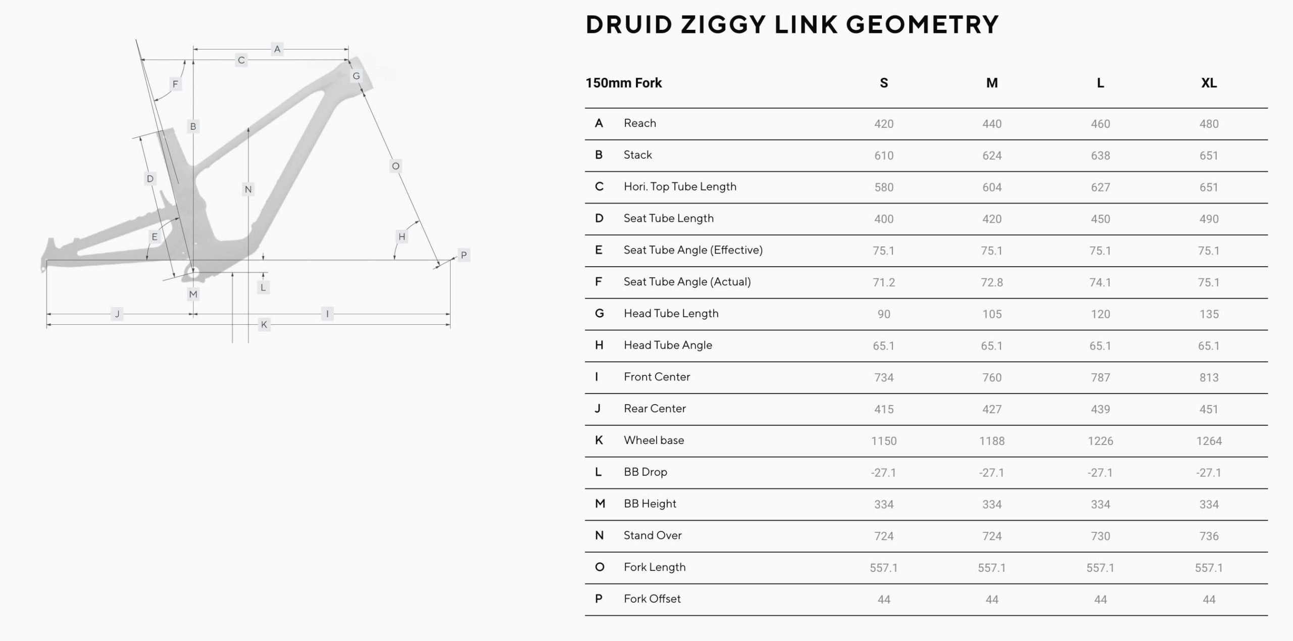 Forbidden GX Druid Ziggy Edition, geo chart