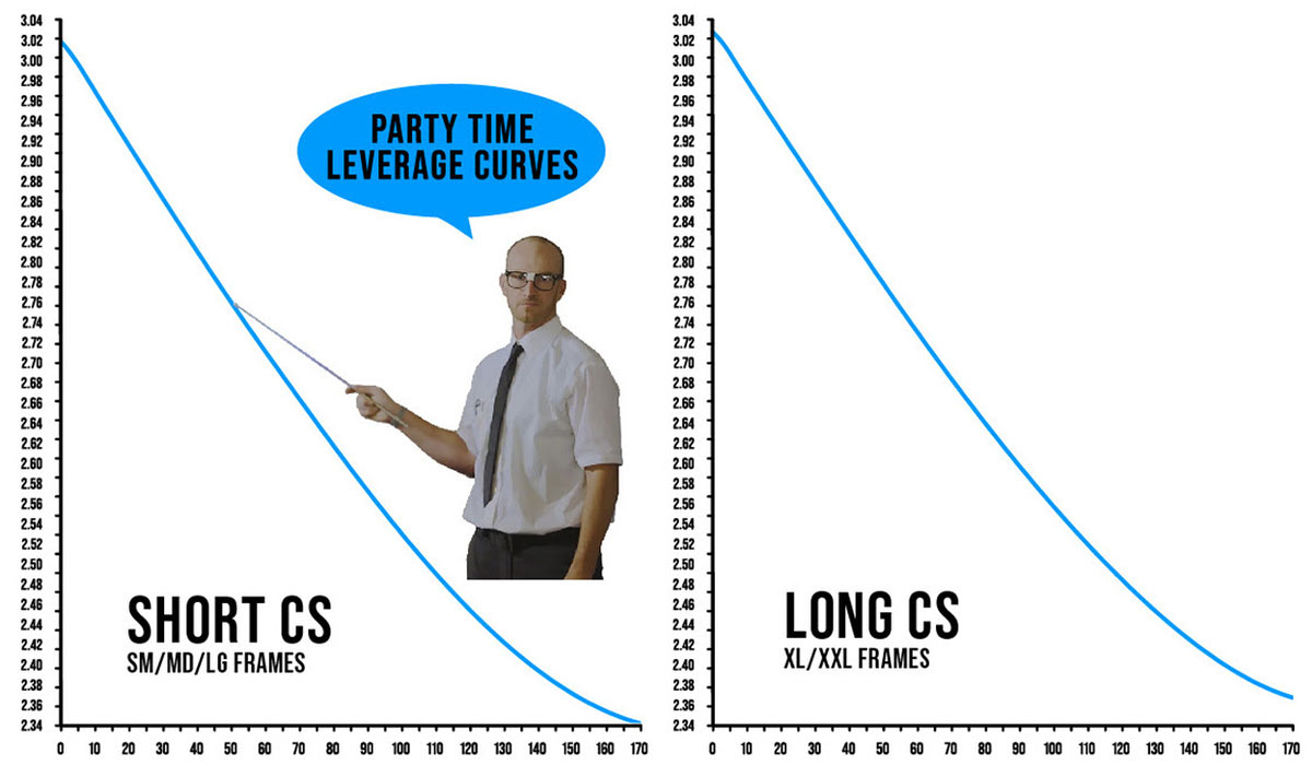 transition spire leverage curves