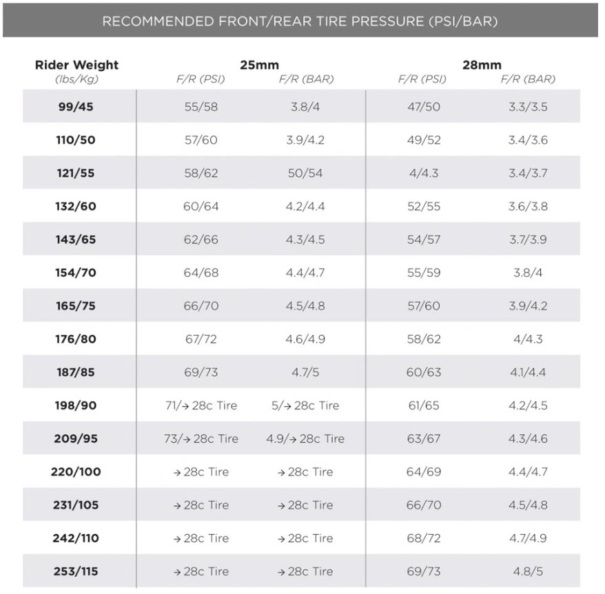 zipp tire width and air pressure recommendations chart