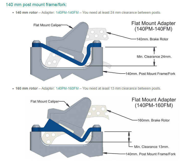 Difference between post mount best sale and flat mount disc brakes