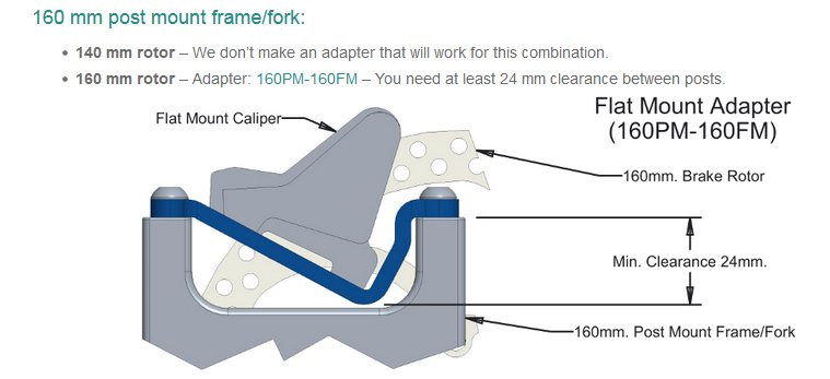 how to mount flat mount brake caliper on post mount frame