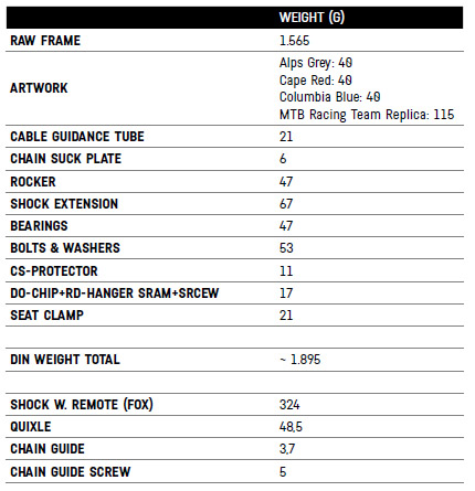 Canyon Lux Trail weight chart