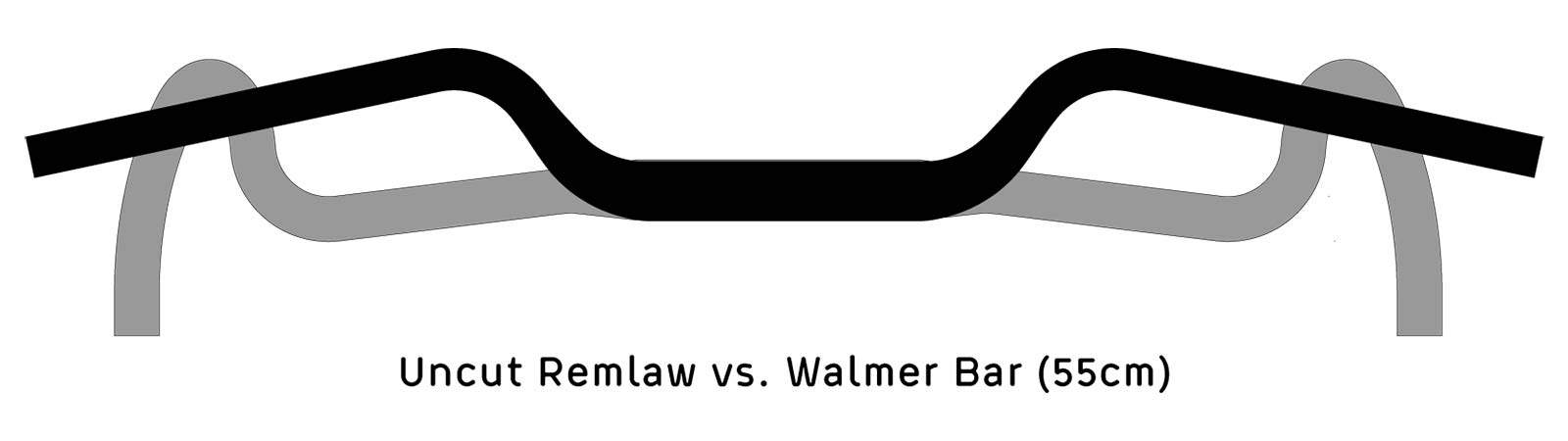 Curve Remlaw gravel adventure flat bar, forwardswept & backswept MTB bikepacking bar vs. Walmer dropbar