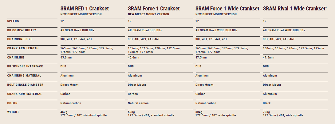 comparison spec chart for all sram road and gravel 1x crankset options