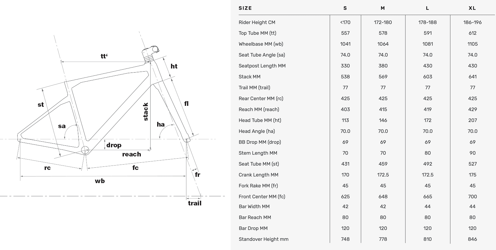 geometry chart for bmc urs lt gravel bike