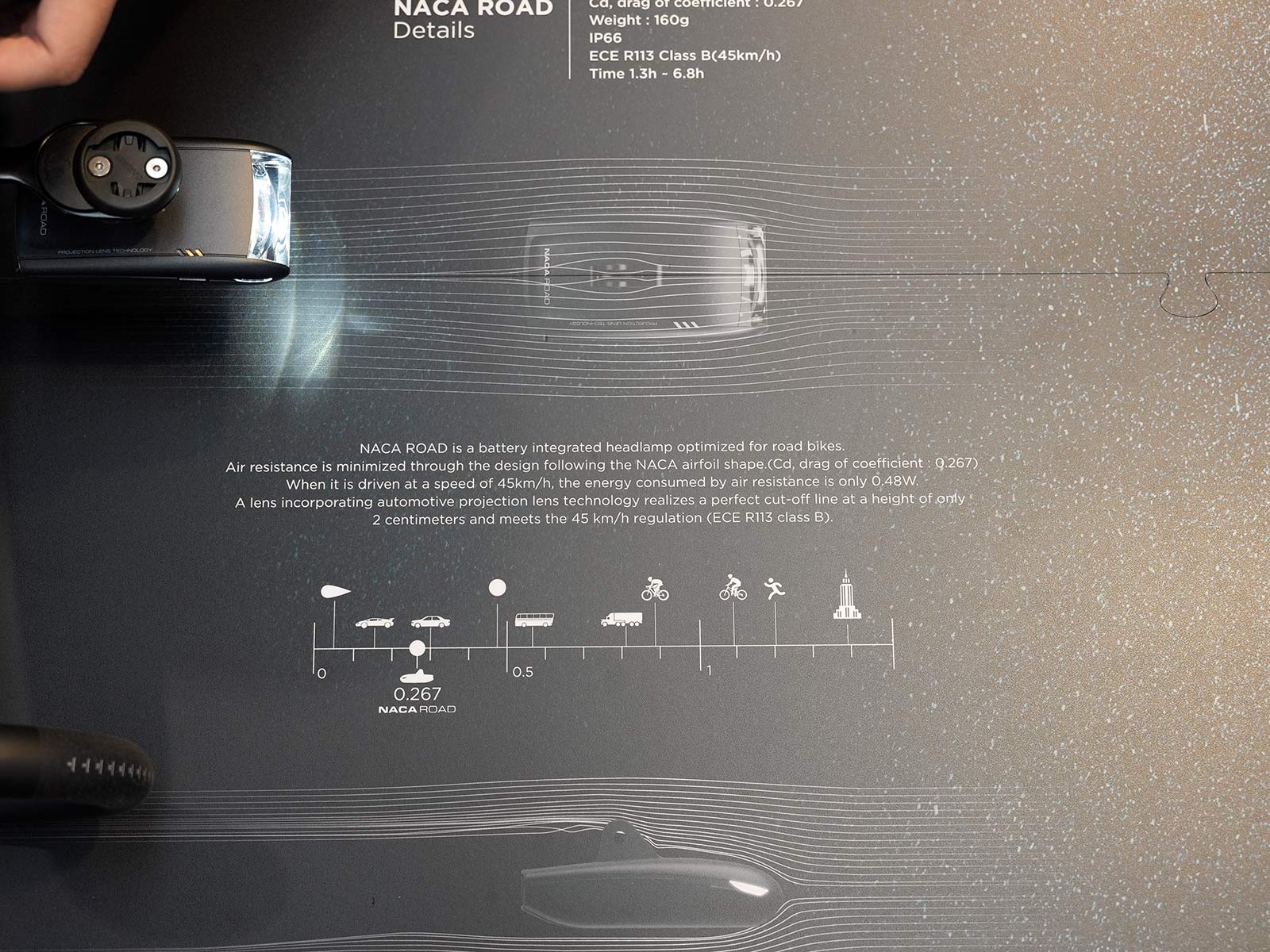 lightskin naca profile aerodynamic road bike headlight spec sheet