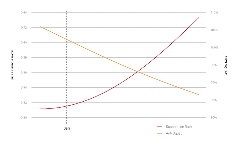 2022 RMB Element, suspension curve chart