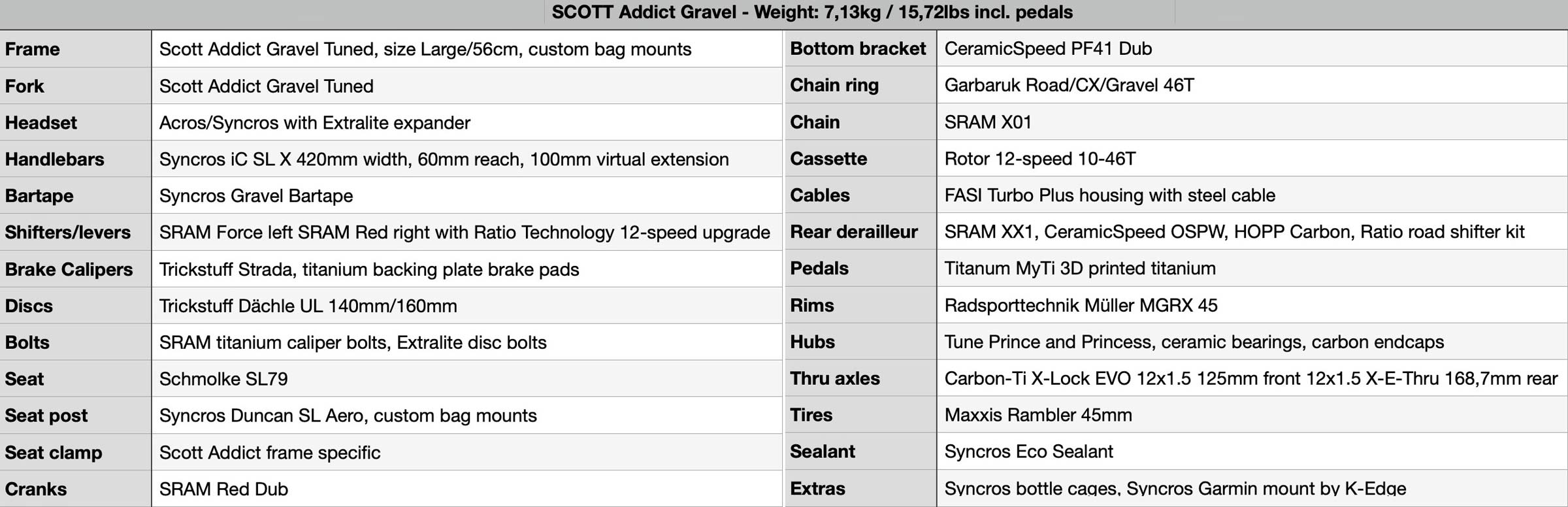 custom Scott Addict Gravel Tuned Dangerholm edition lightweight carbon prototype gravel bike project, tech specs