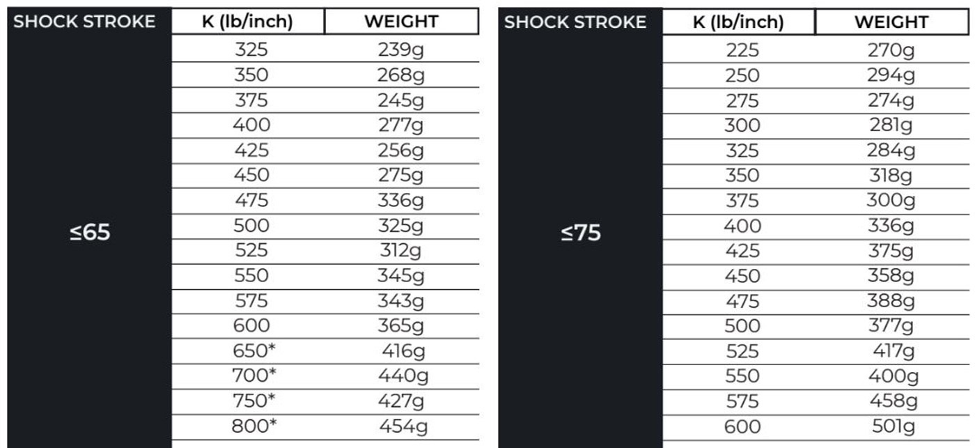 ext superlight v2 springs c65 c75 stroke lengths weight chart