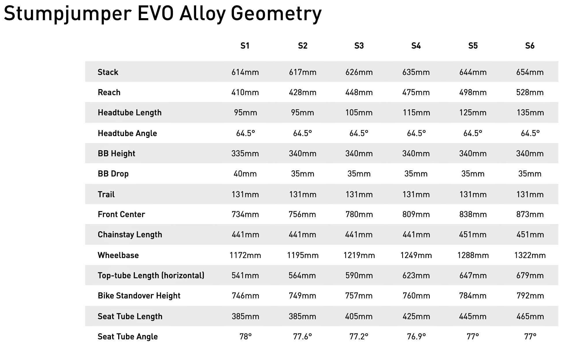 2022 Specialized Stumpjumper EVO Alloy trail bike, geometry