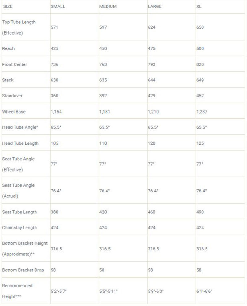 Canfield Yelli Screamy 29er enters 3rd generation with longer, slacker ...