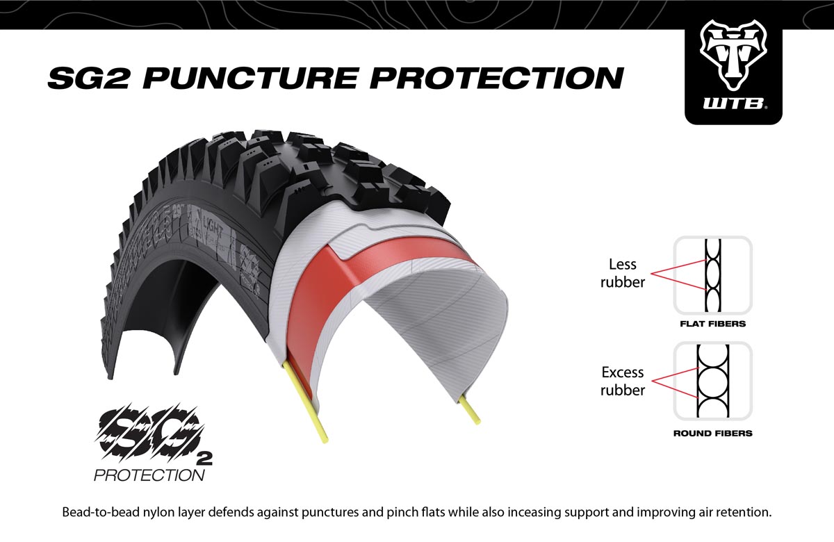 WTB SG2 puncture protection