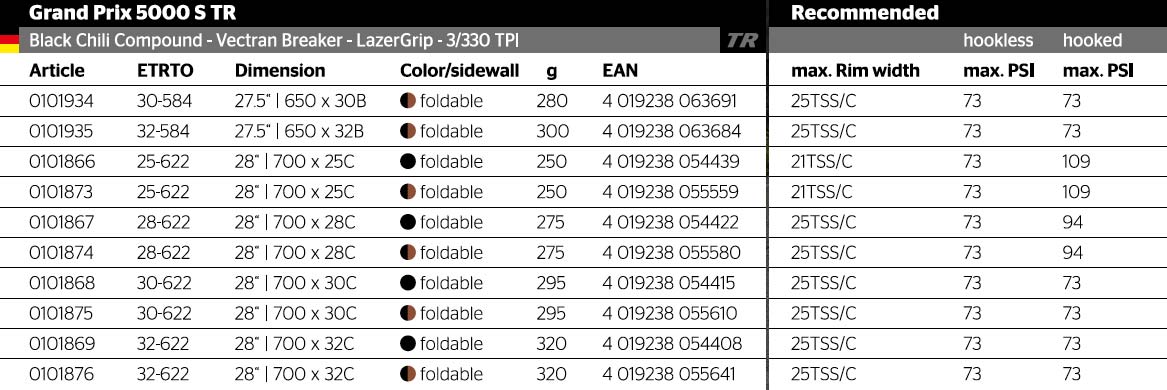 Continental Grand Prix 5000 S TR 25, 28, 30, 32 mm Comparison