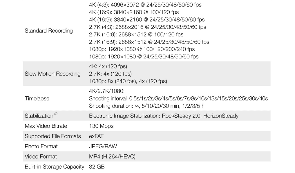 video mode and resolution specs chart for DJI action 2 camera