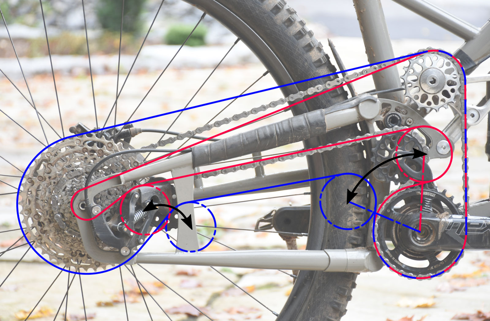 lal bikes supre drive concept explanation