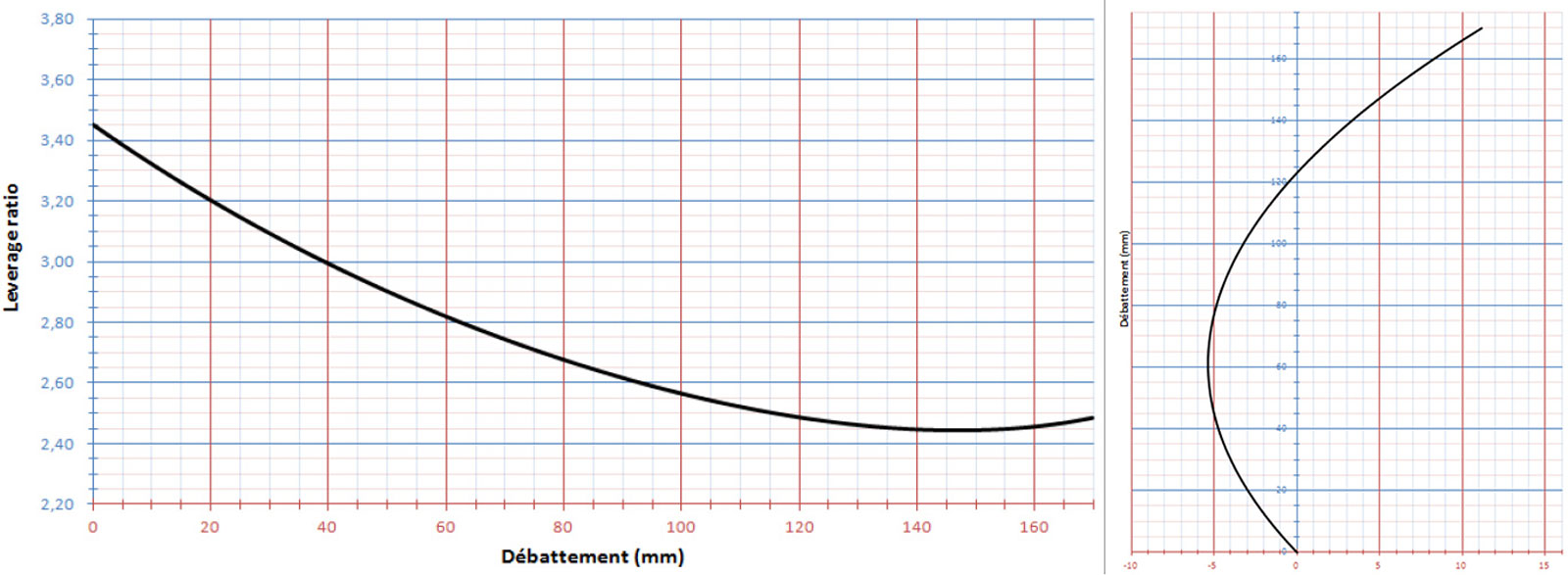 Leverage Curve (left) and Rear Axle Path of the Madnes Stellar 27.5" Steel Enduro Bike 