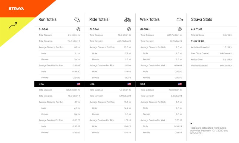 strava cycling challenges 2020