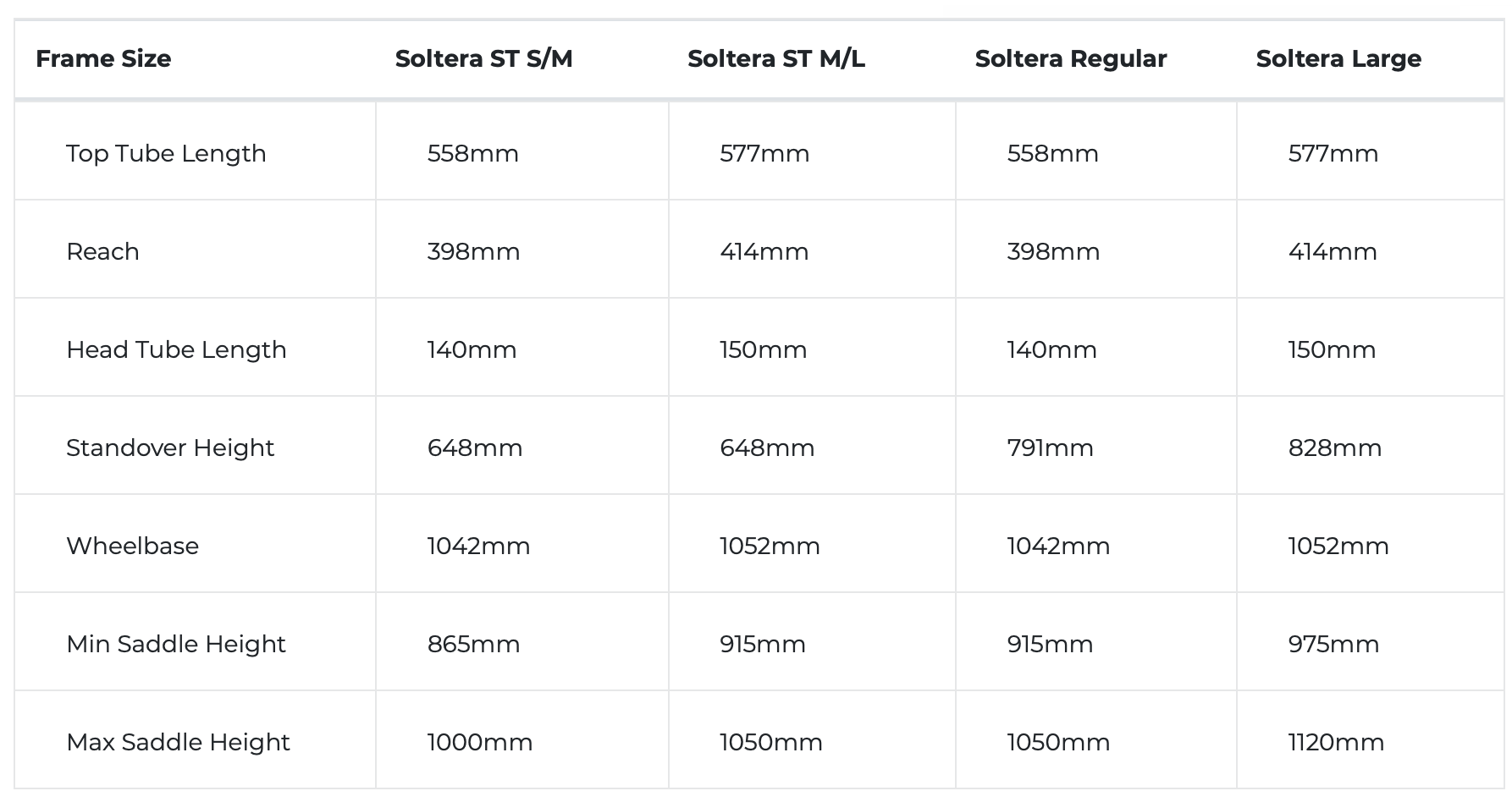 Aventon bike size discount chart