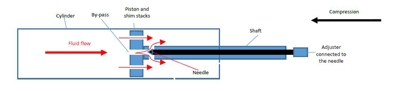 bos suspension rebound compression adjustment valve explained