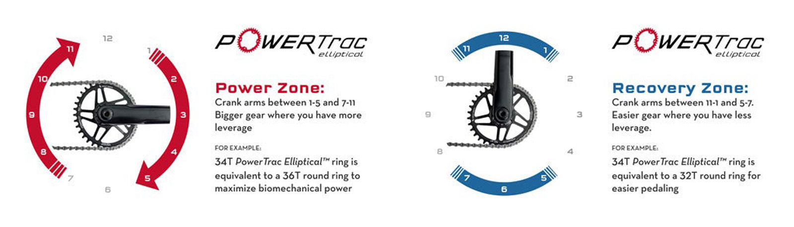 wolf tooth components power trac elliptical oval chainrings explained