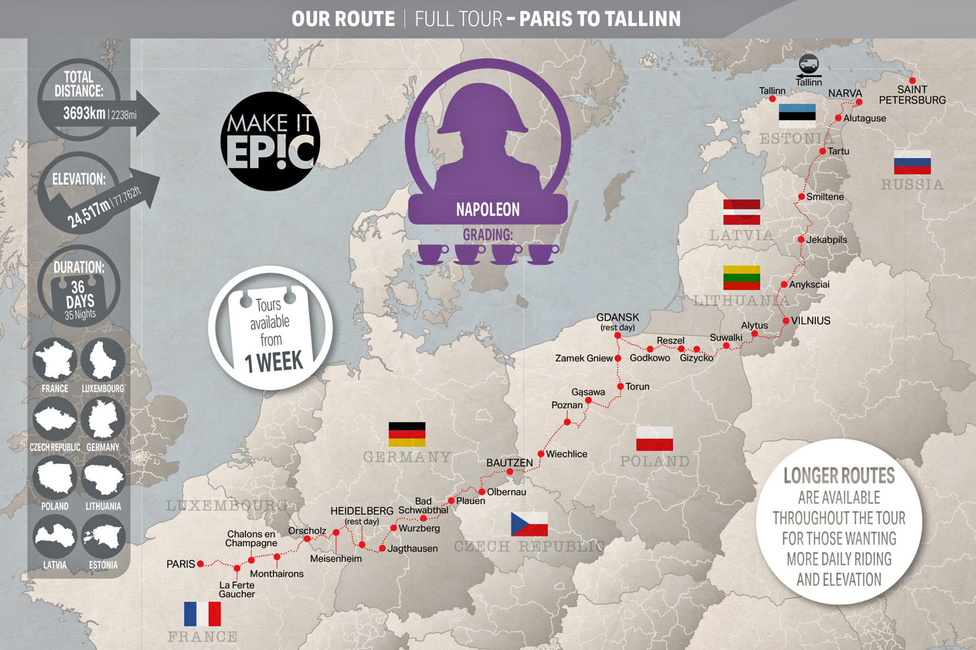 Ride and Seek, 36 day Bike Across Europe Tour, map