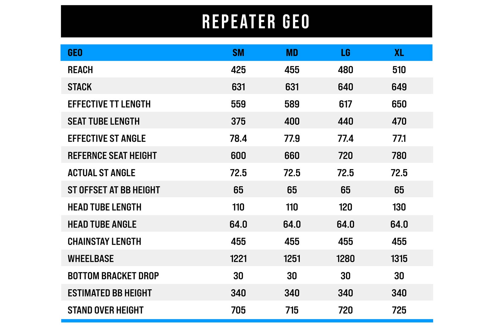 2022 transition repeater emtb geomtry chart