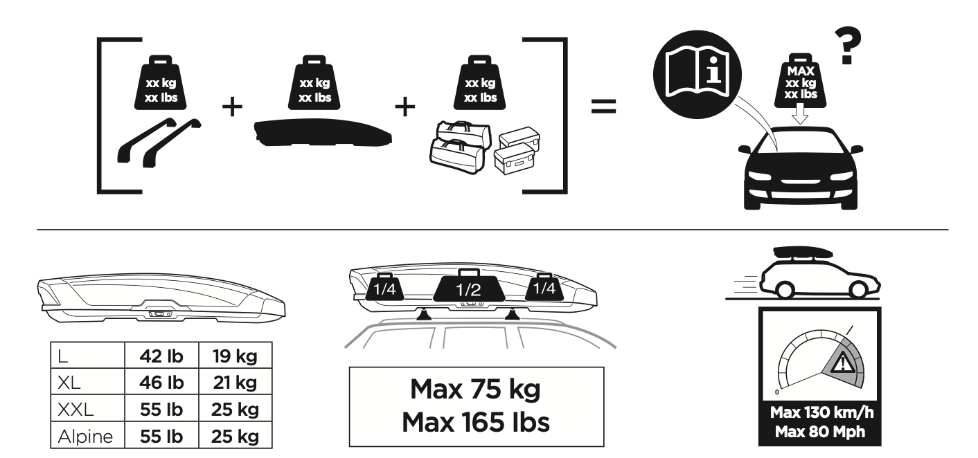 Maximum weight for roof top cargo box
