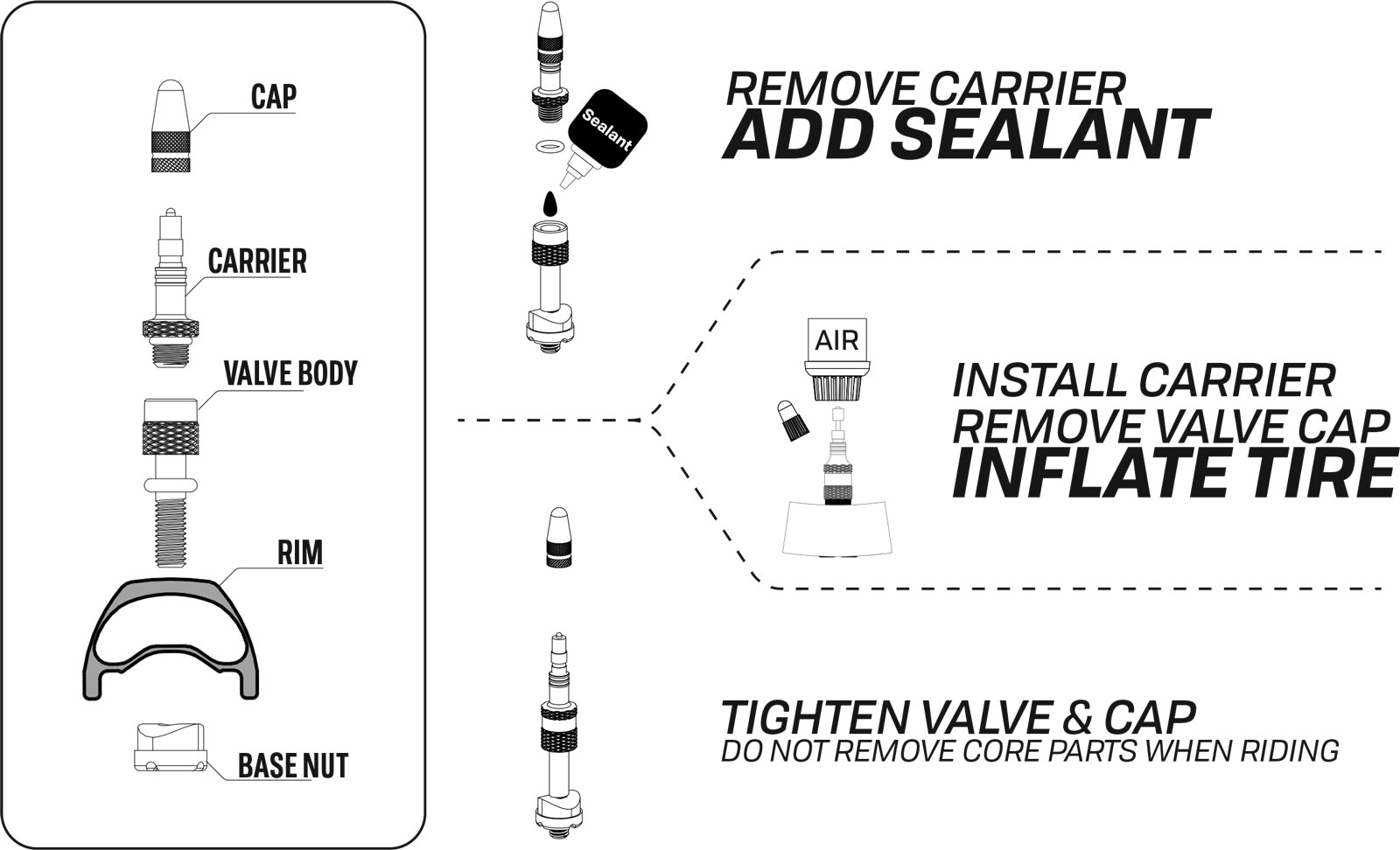 ConvertAir turns fragile Presta valves into easy-to-use, tubeless
