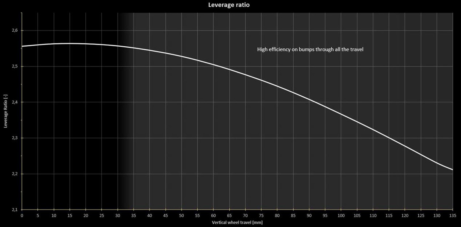 antidote woodsprite leverage curve
