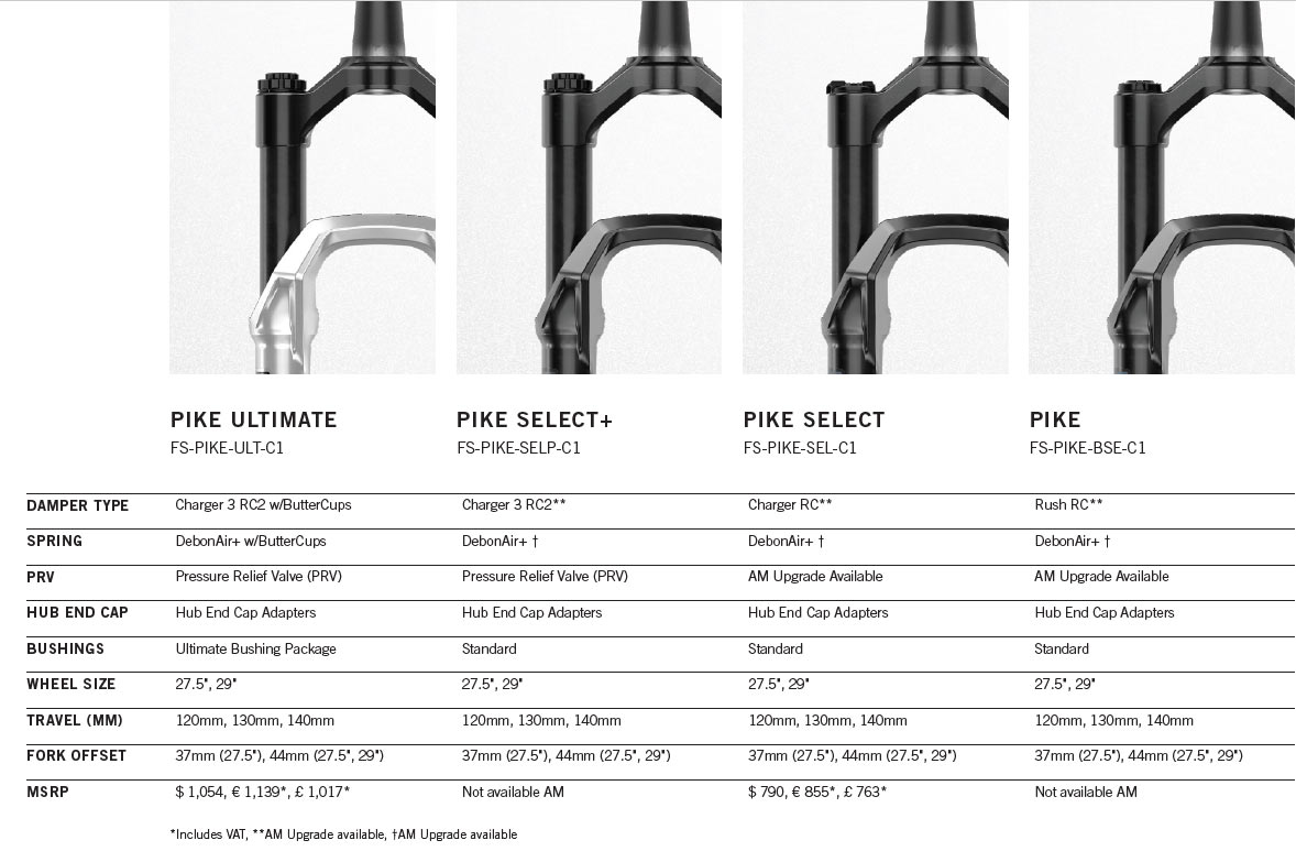 2023 rockshox pike specs and pricing chart