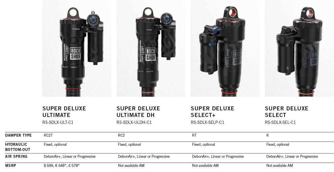 Rockshox super deluxe sizes new arrivals