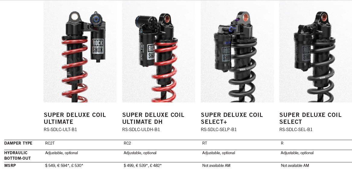 2023 rockshox super deluxe coil rear shocks with HBO Hydraulic Bottom Out