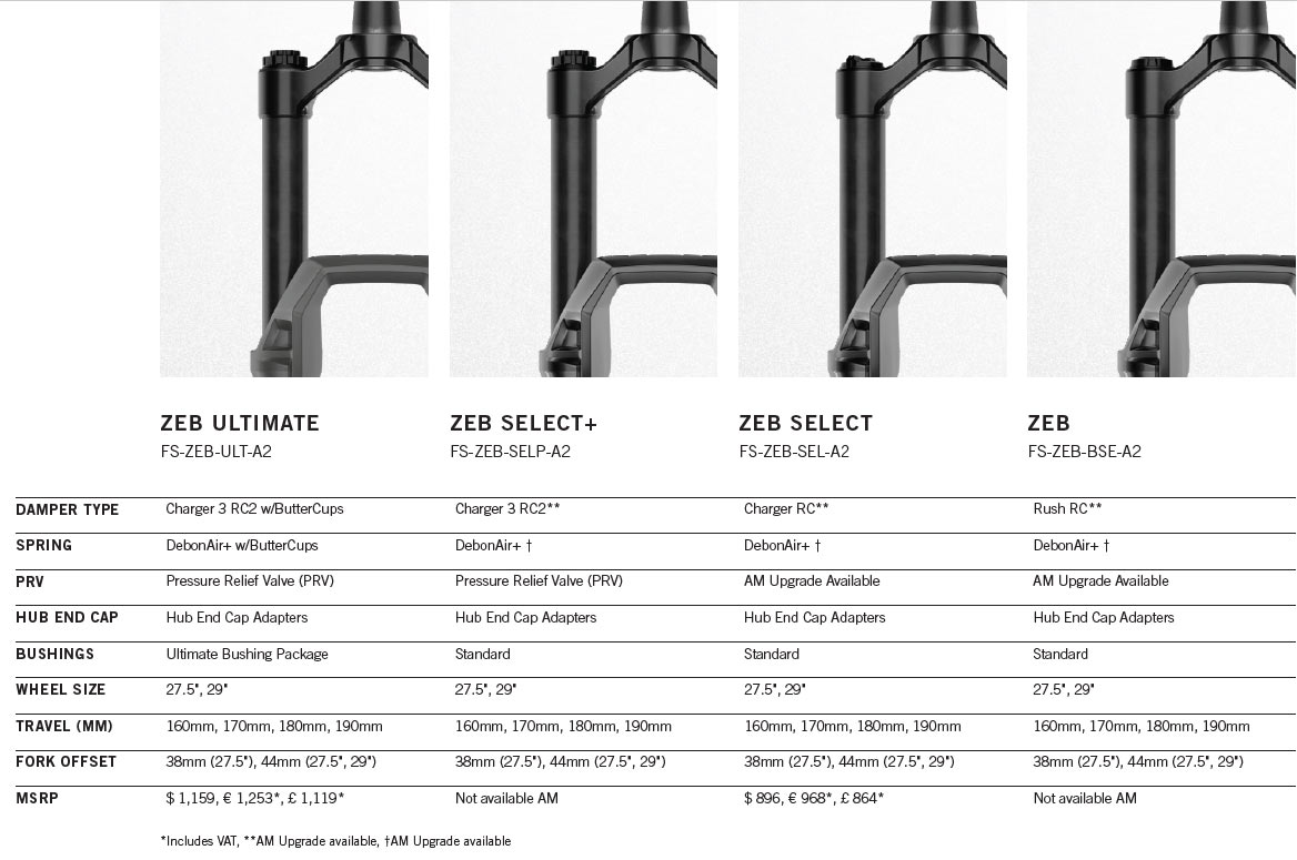 Rockshox zeb online 180mm