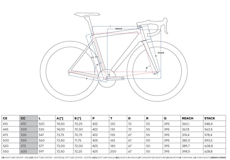 Pinarello Goes Full Gas & Full Campagnolo With The All-new Grevil F 