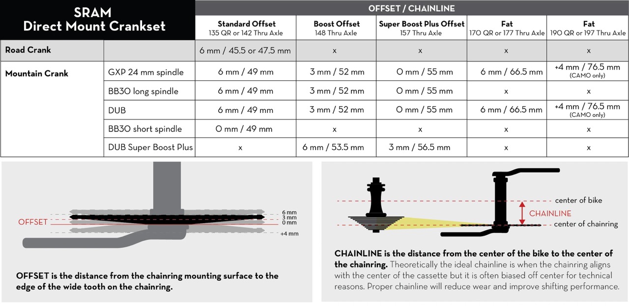 WTC SRAM Direct Mount Crankset chainline chart