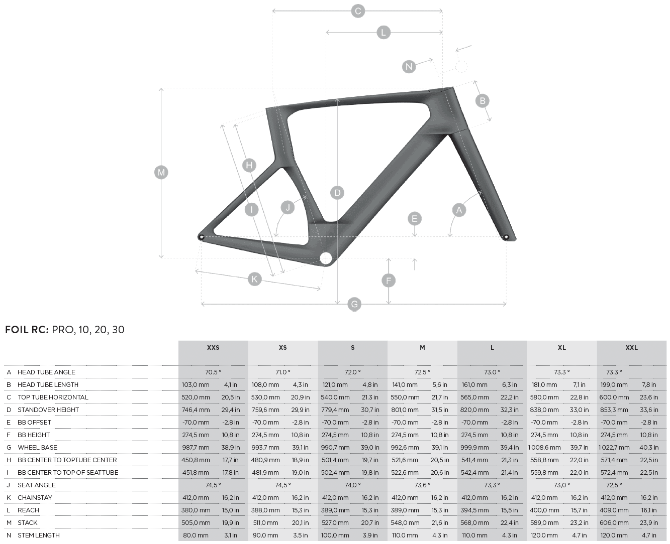 2023 scott foil rc geometry chart