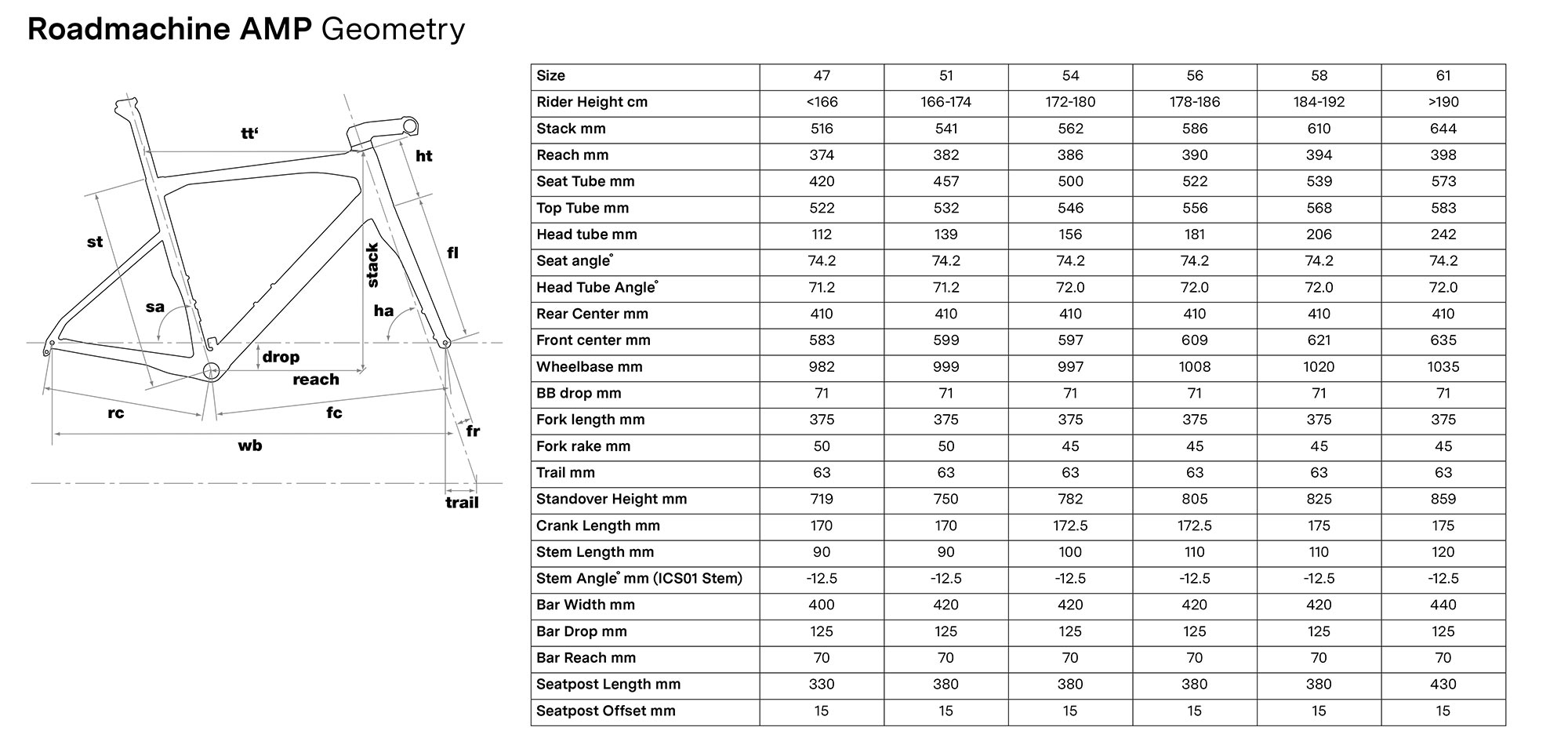 Bmc sales roadmachine sizing