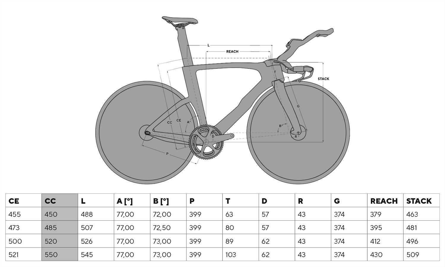 Pinarello Bolide F aero time trial bike, geometry